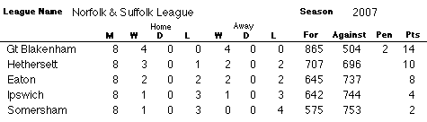 NSL League Table