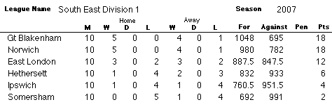 SE1 Table