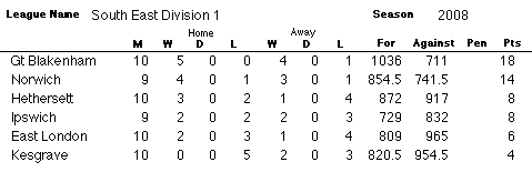 SE1 Table