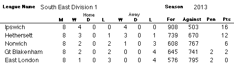 SE1 Table