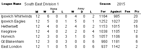 SE1 Table