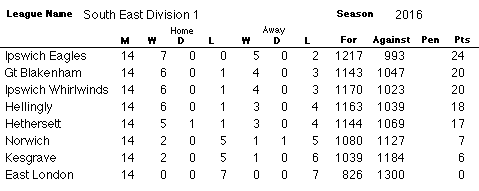 SE1 Table