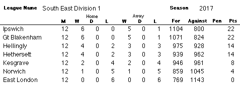 SE1 Table