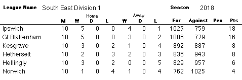 SE1 Table