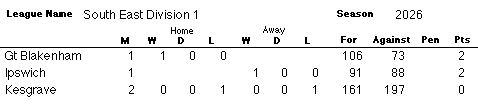 SE1 Table