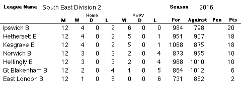 SE2 Table