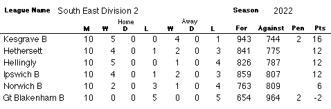 SE1 Table