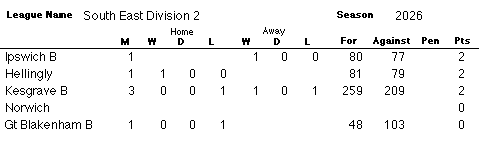 SE2 Table