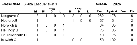 SE3 Table