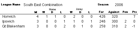 SEC Table