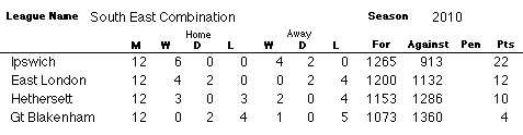 SEC Table